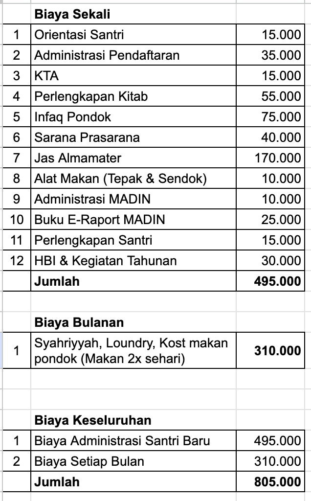 Administrasi Santri Putra