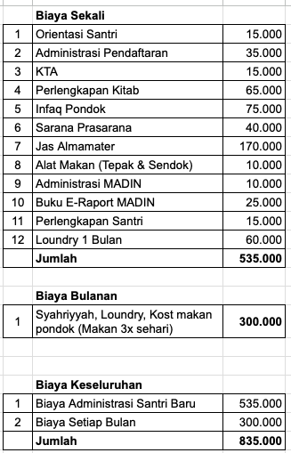Administrasi Santri Putri